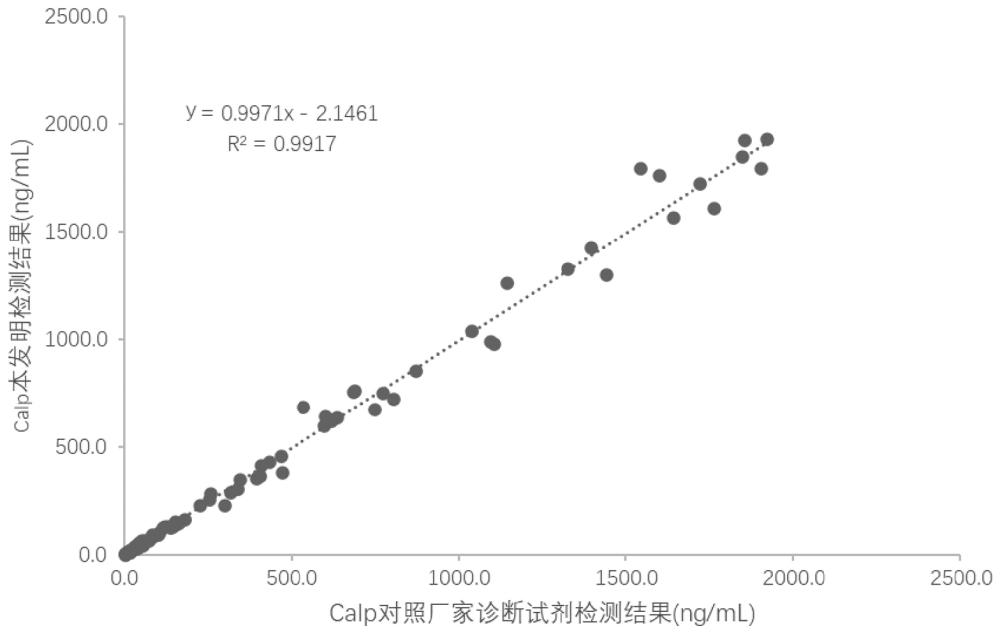 抗人钙卫蛋白的单克隆抗体组合物及应用的制作方法