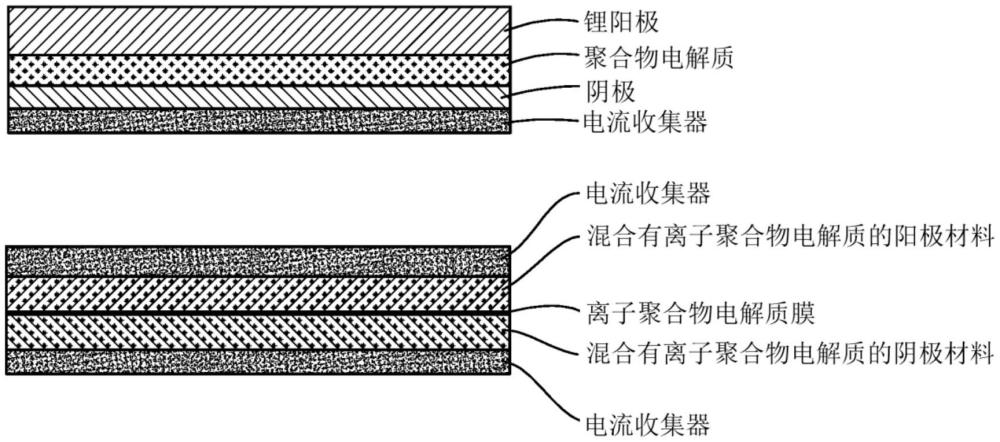 具有固体离子导电聚合物材料的电化学电池的制作方法