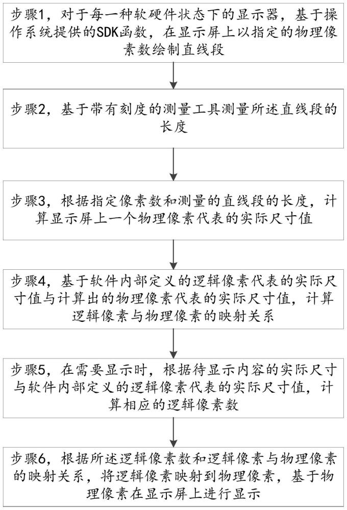 一种显示方法、系统及存储介质与流程