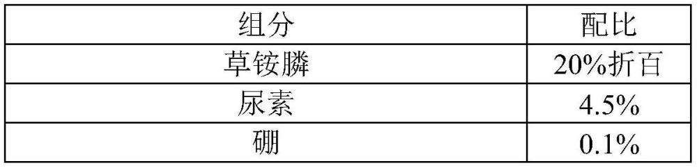 一种除草组合物的制作方法