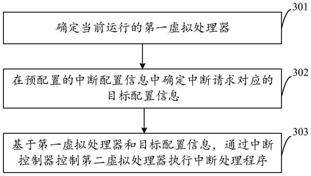 基于操作系统的虚拟中断处理方法、装置及电子设备与流程