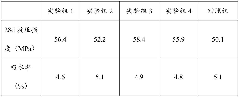 一种利用铁尾矿水热合成制备的人造集料及其制备方法与应用与流程