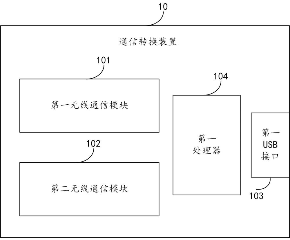 通信转换装置、电子设备、系统和方法与流程