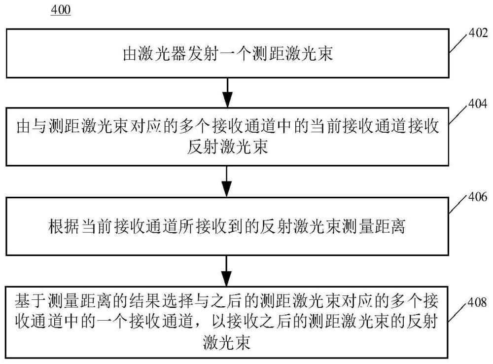 非同轴激光雷达系统及其配置方法与流程