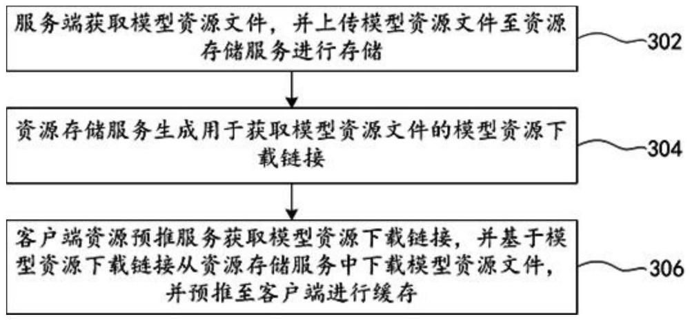 一种端内缓存方法及装置、渲染方法及装置、设备、介质与流程