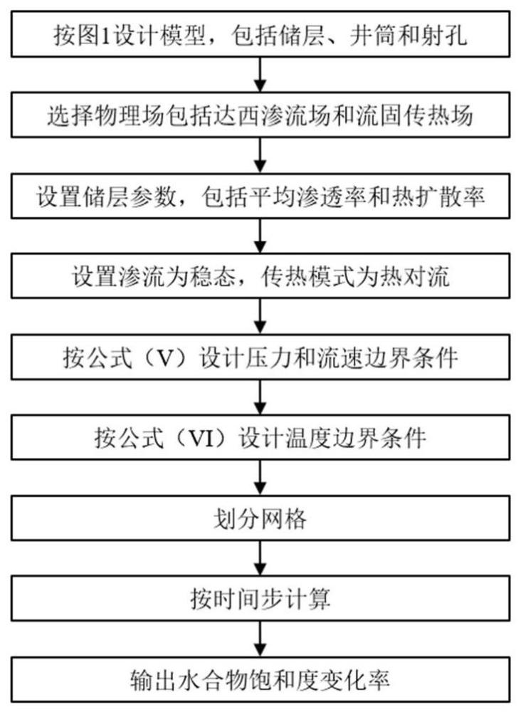 一种基于多场耦合的天然气水合物开采热效率计算方法及系统