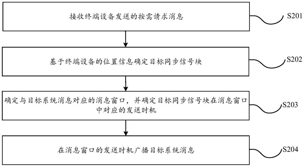 系统消息广播方法、装置、通信设备及存储介质与流程