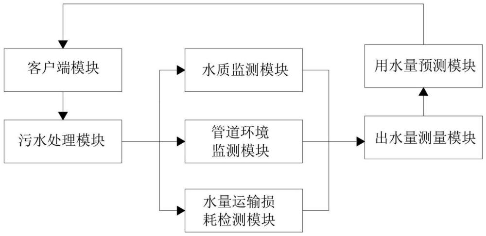 曝气生物滤池水处理系统及污水处理方法与流程