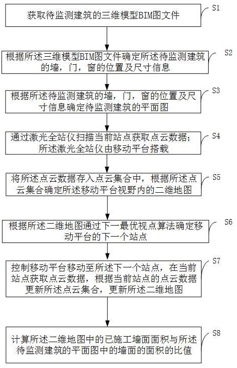 一种基于点云数据的墙面施工进度监测方法与流程