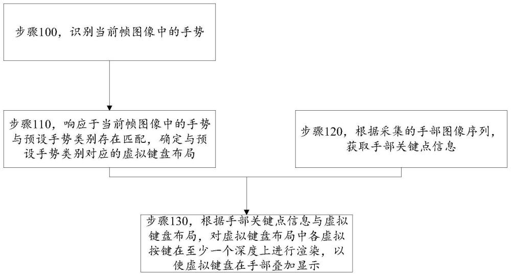 用于虚拟键盘的显示方法和装置与流程