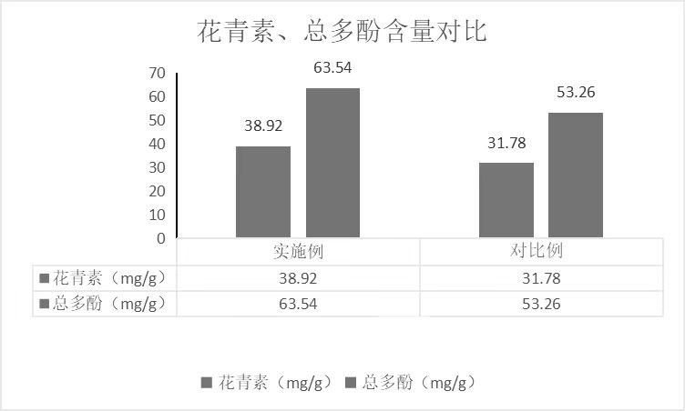 一种乳酸杆菌发酵液的制备方法及其应用与流程