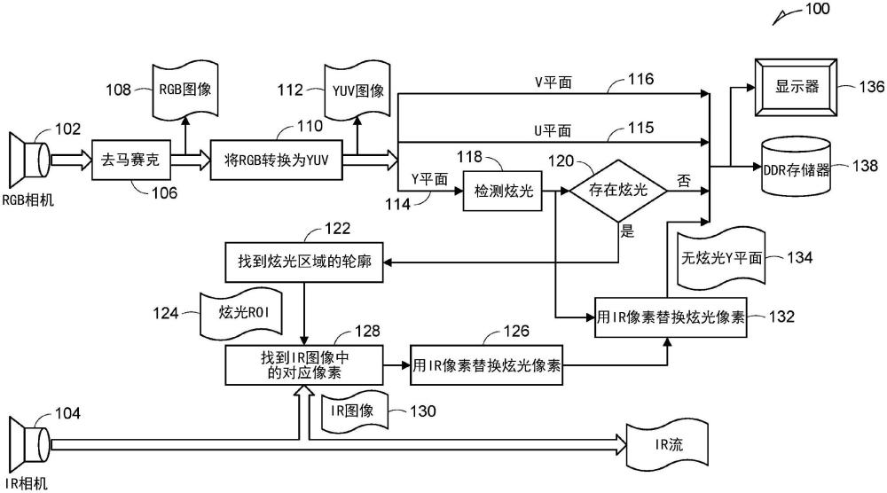 使用双相机的眩光去除的制作方法