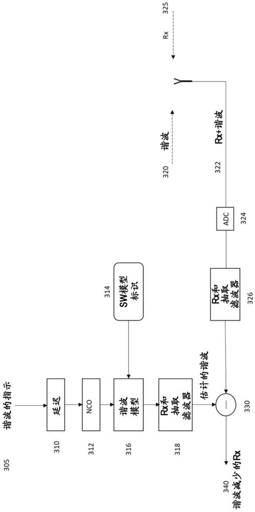 在接收信号时减轻谐波的制作方法