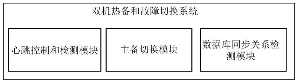 双机热备和故障切换系统和方法与流程