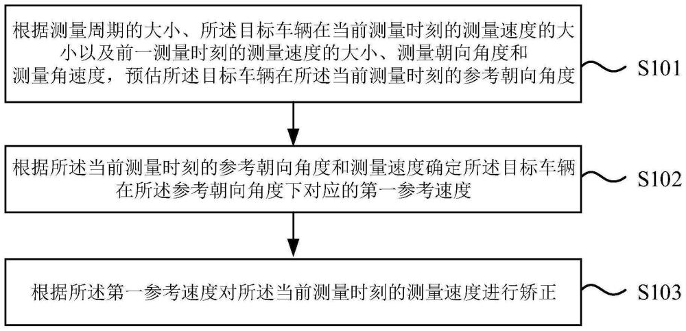 目标车辆速度的矫正方法、装置、设备及存储介质与流程