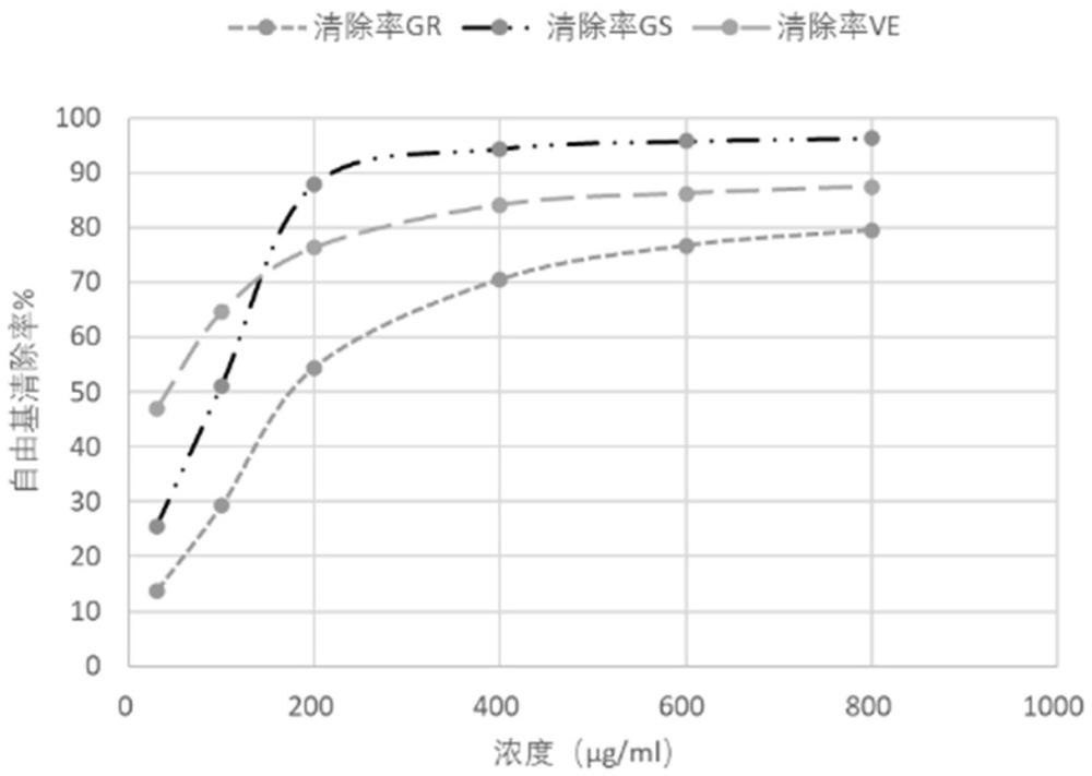 一种用等离子体催化技术制备高生物活性甘草酸铵的方法与流程