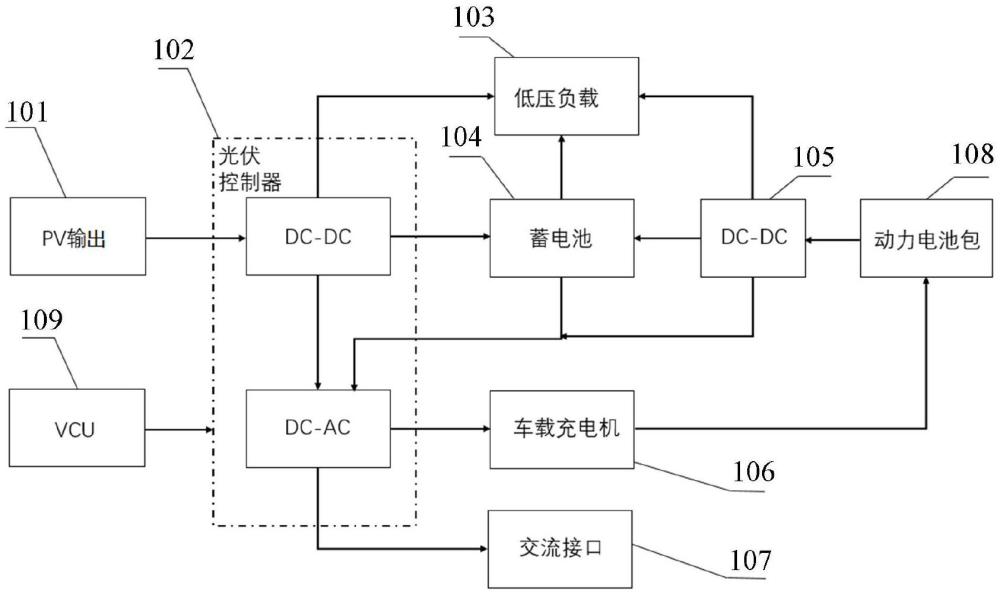 光伏供电系统及新能源汽车的制作方法