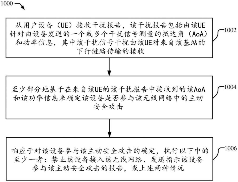 用于禁止设备执行主动安全攻击的方法和装置与流程