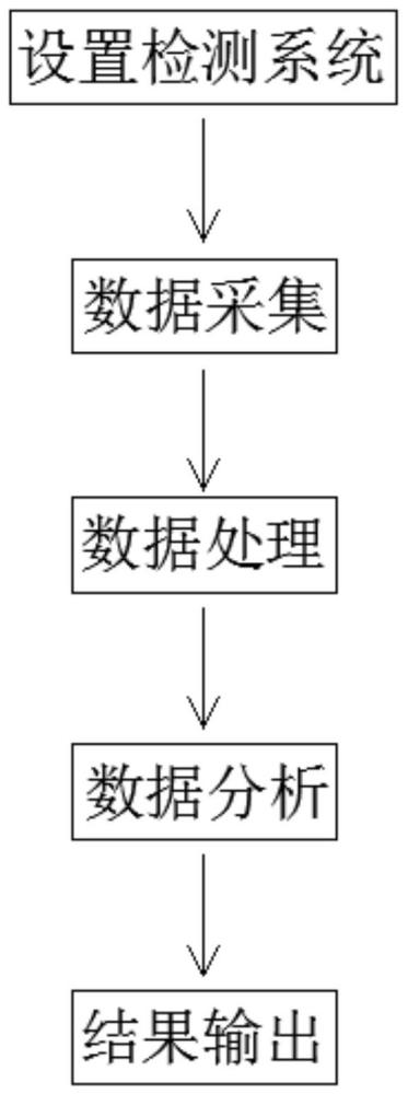 压力管道焊接接驳质量检测方法与流程