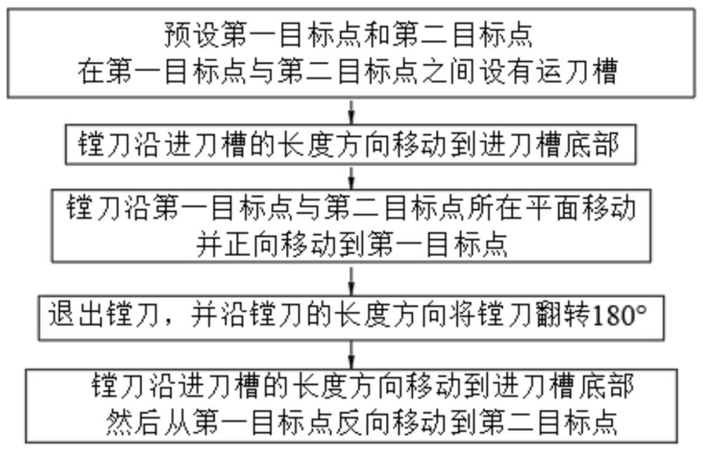 一种反向镗铣方法与流程