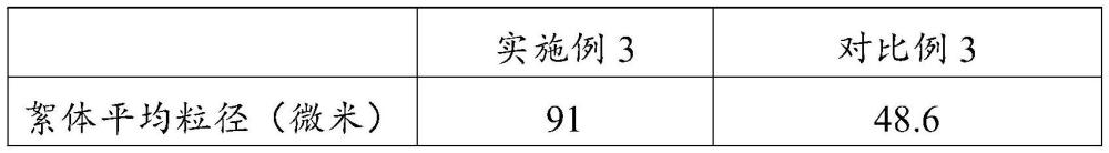 一种基于疏浚底泥粒径分布特性的有机絮凝剂联合调理加药的控制方法