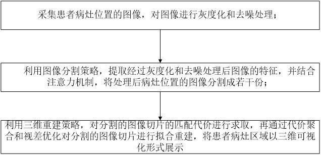 一种用于手术术前规划的三维重建系统及方法与流程