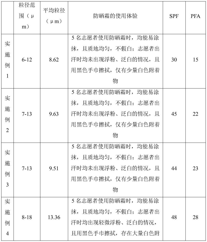 一种逆向包裹的防晒材料及其制备方法与流程