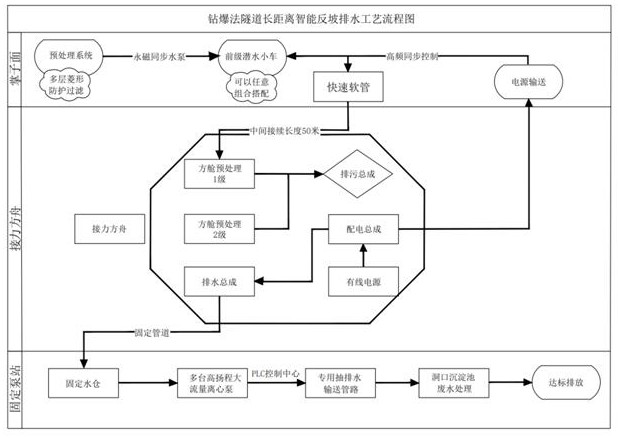 一种应用于反坡隧道排水系统的方法与流程