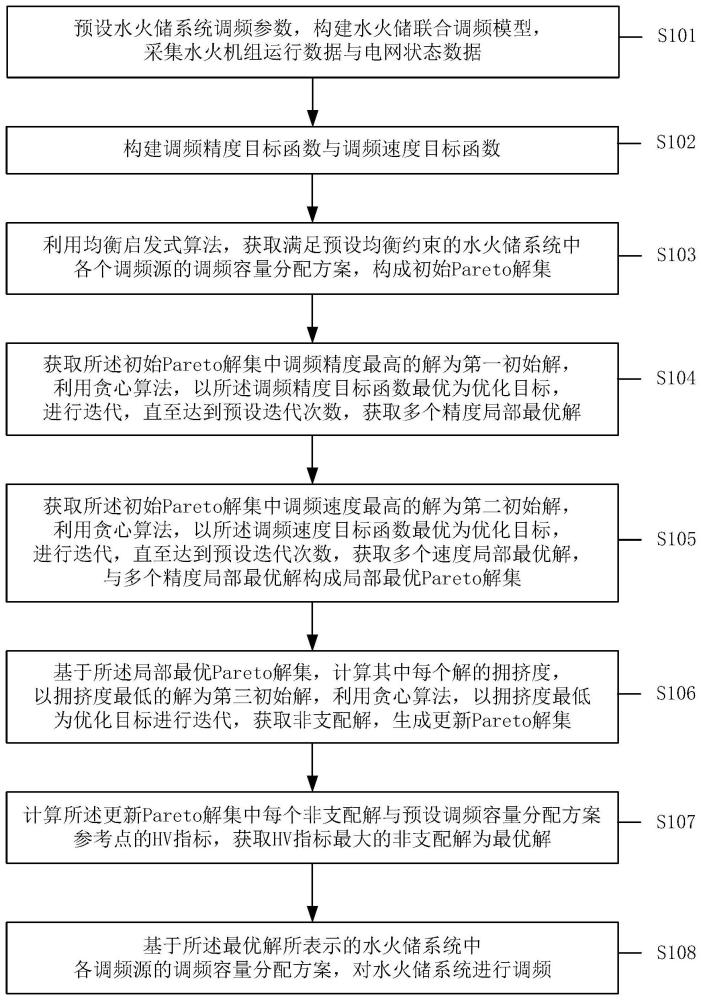 一种水火储联合调频方法及装置与流程