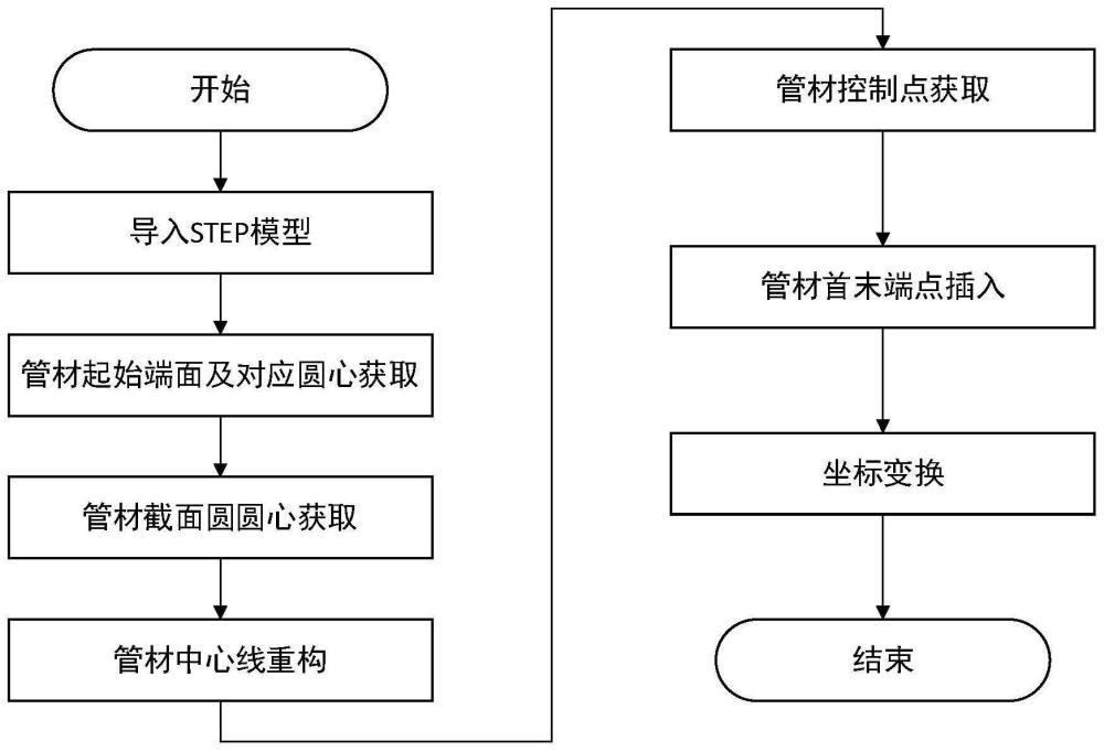 一种基于OCCT的弯管正解算法