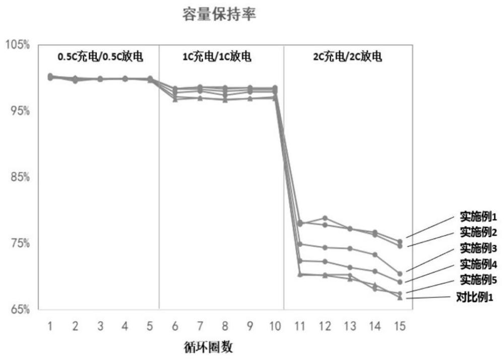 负极片制备工装、负极片及其制备方法和电池与流程