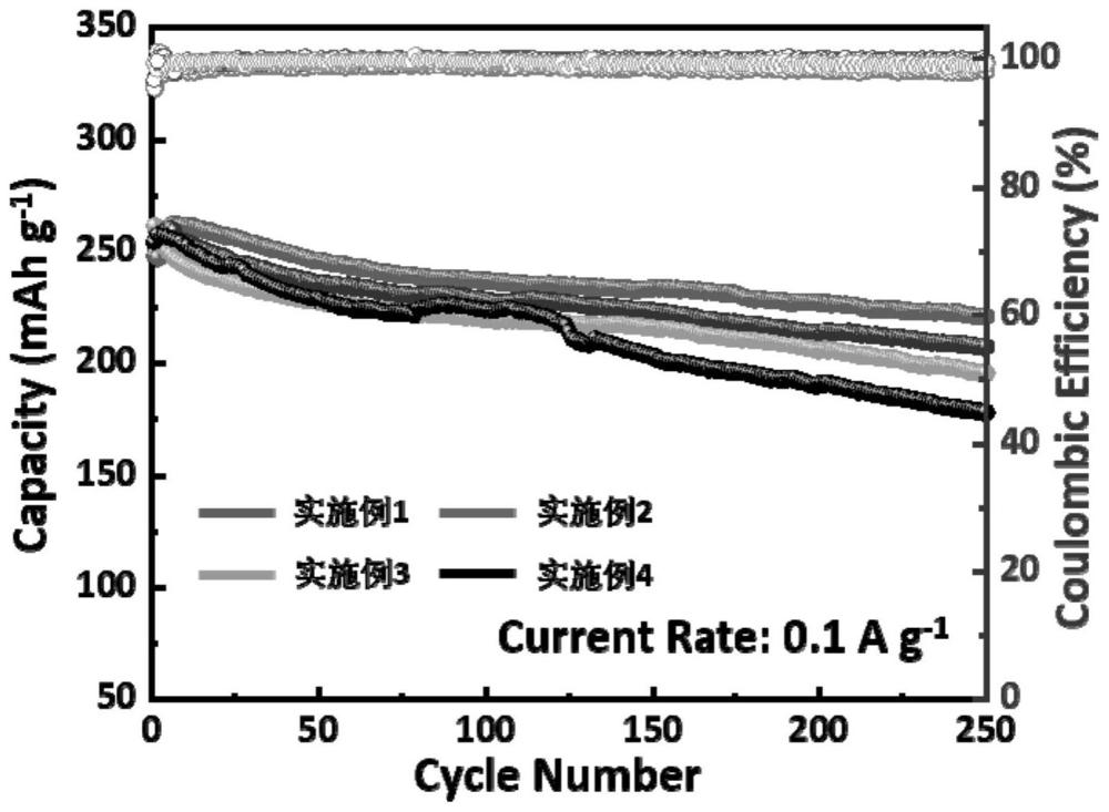 一种多孔硬碳材料及其制备方法及应用与流程