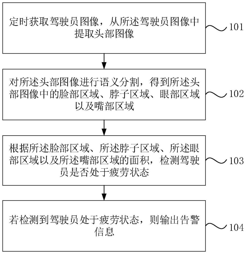 一种驾驶员疲劳检测方法、装置、设备及存储介质与流程