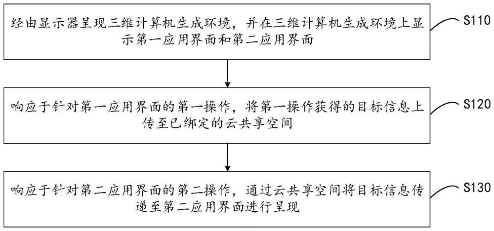 一种信息呈现的方法、装置、设备和存储介质与流程