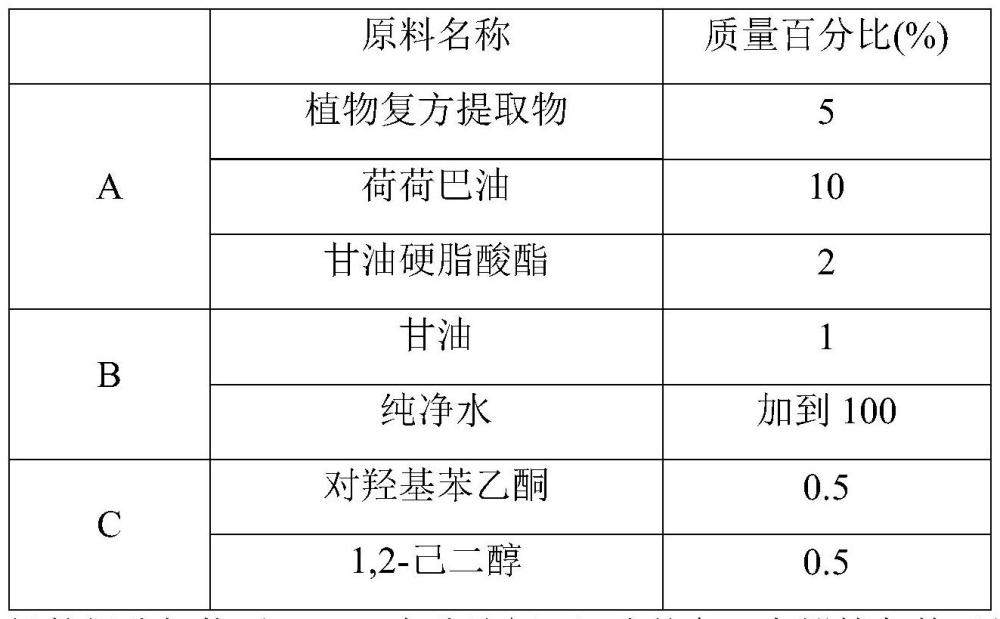 一种具有控油和紧致作用的植物复方提取物及其应用的制作方法