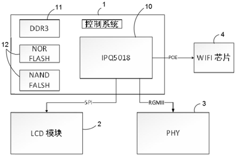 一种基于无线路由器平台的LCD推送系统及方法与流程