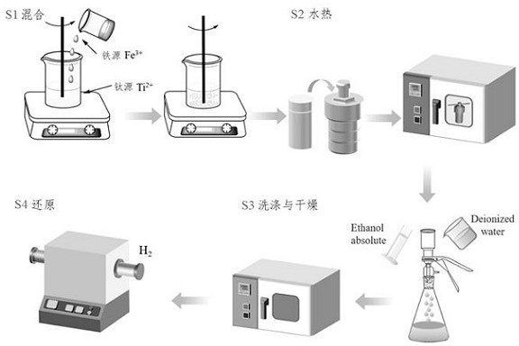 一种储氢纳米钛基复合粉体的制备方法与流程