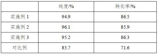 一种高纯度环保乳果糖浓溶液及其制备方法与流程