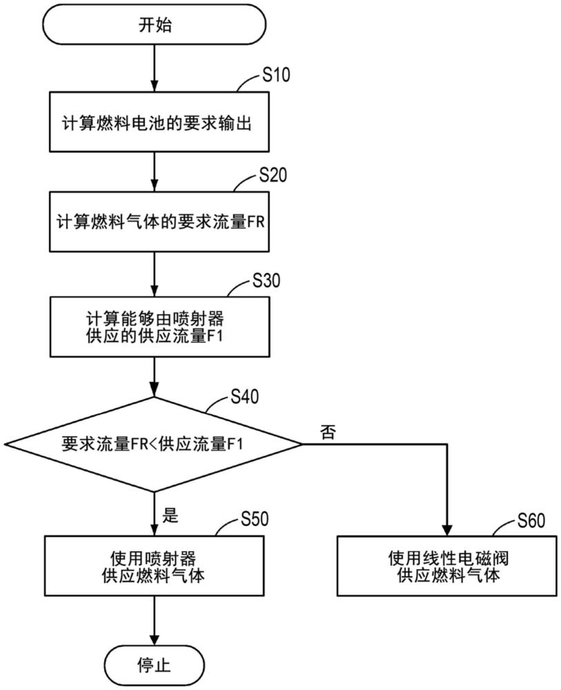 燃料电池系统的制作方法