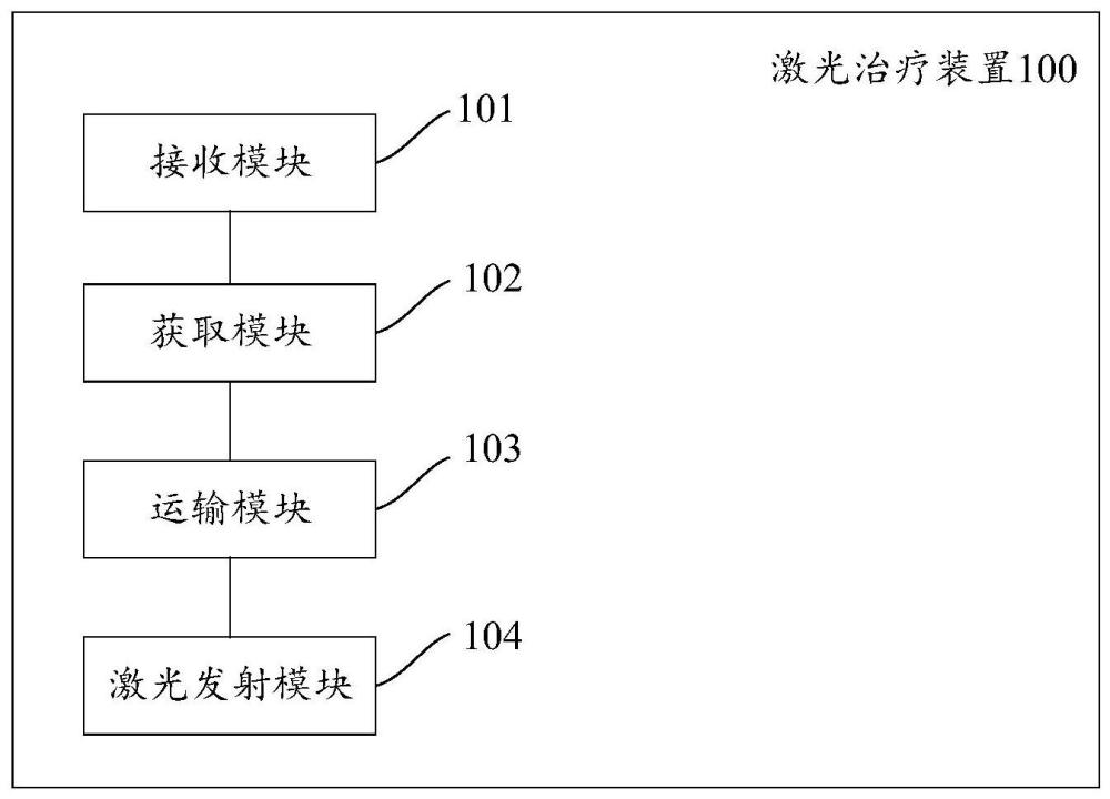 激光治疗装置和光线过滤方法与流程