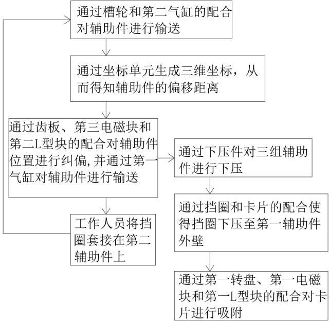 用于便捷安装自锁挡圈的安装设备及自锁挡圈安装方法与流程