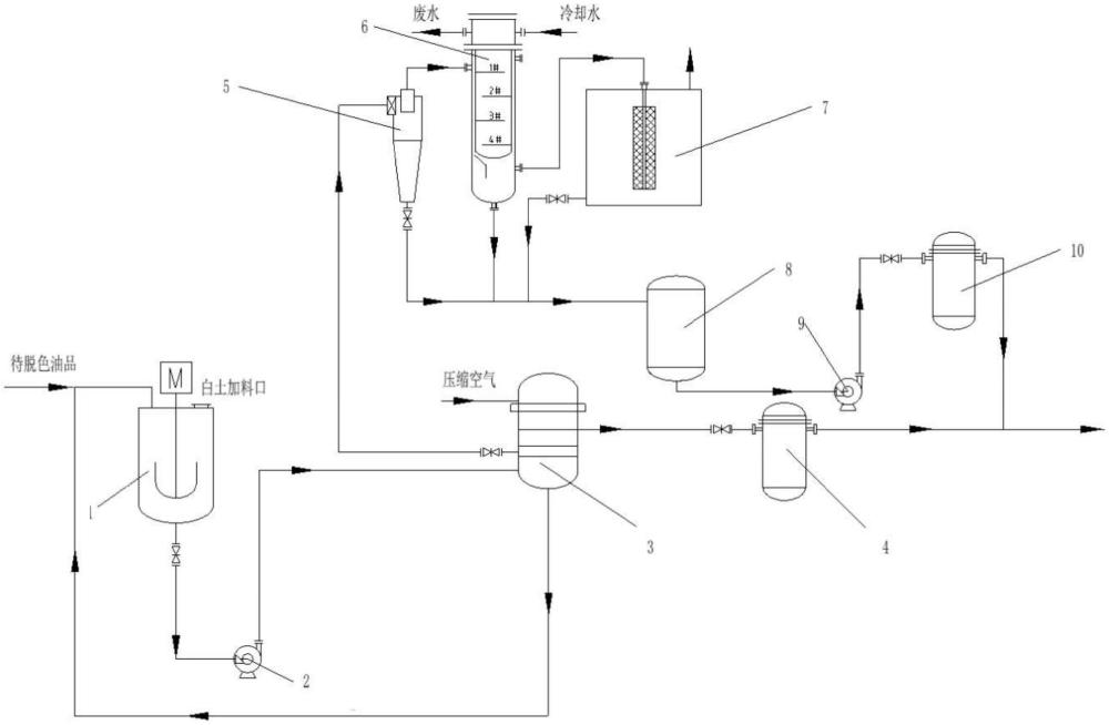 一种油品脱色装置的制作方法