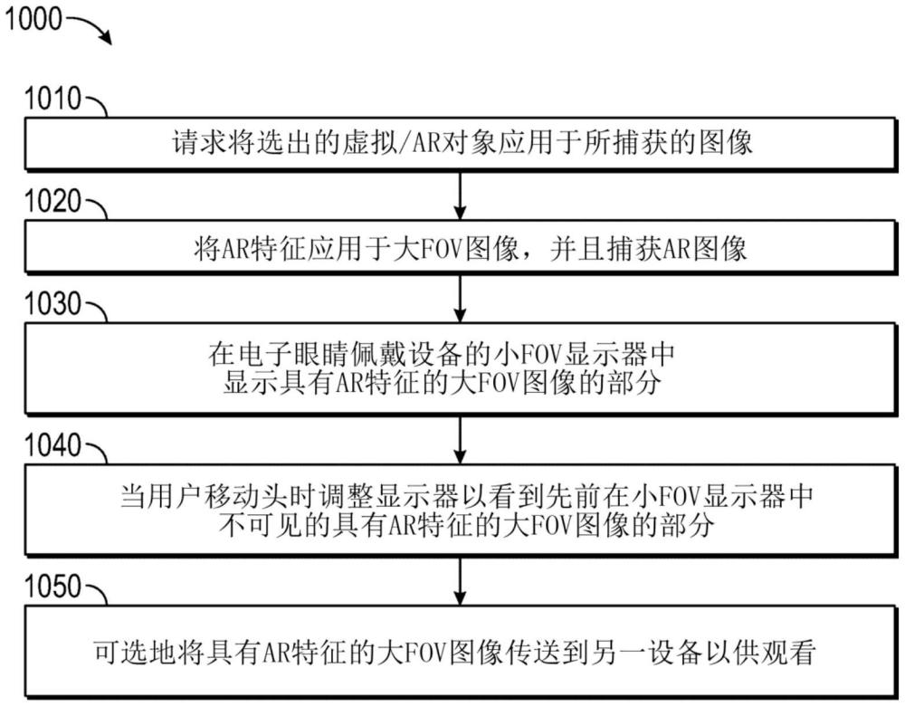 增强现实体验的扩展视场捕获的制作方法