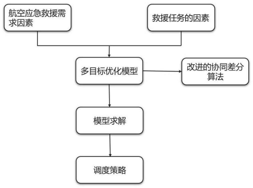 一种基于强化学习改进的航空医学应急调度方法及系统