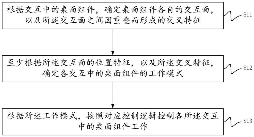 一种桌面组件交互方法、装置、介质及终端