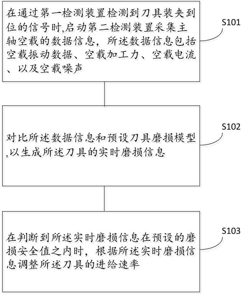 一种背栓机的自适应加工方法、装置、设备及可读存储介质