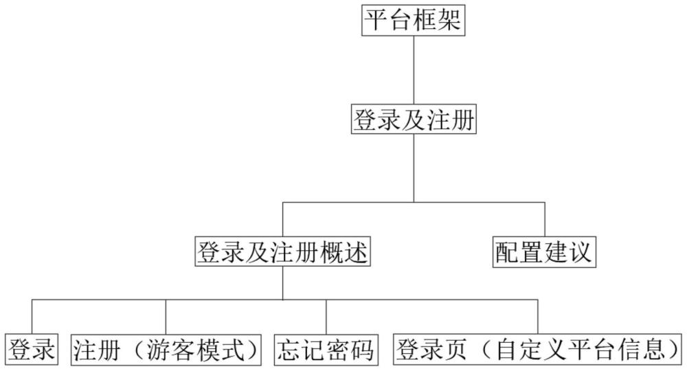 一种物联网管理平台的制作方法