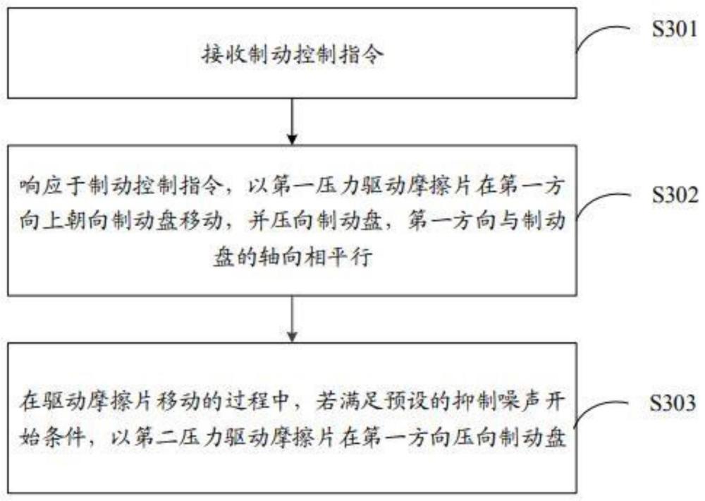 制动噪音的控制系统、方法、车辆和计算机程序产品与流程