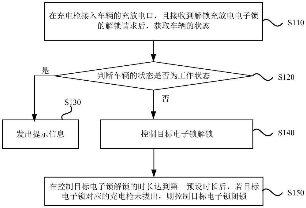 一种车辆充放电电子锁控制方法、装置及车辆控制系统与流程