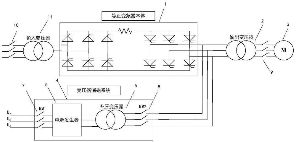 一种带变压器直接启动的静止变频启动系统及启动方法与流程